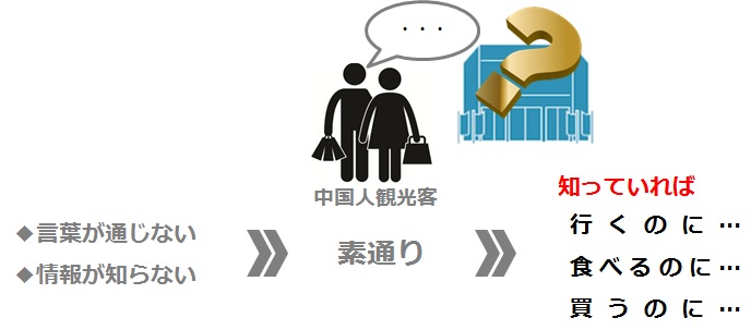 中国人観光客は知らないお店には入らない