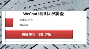 ウィマッチ訪日中国人観光客向けアンケート調査結果