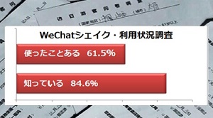 ウィマッチ訪日中国人観光客向けアンケート調査結果