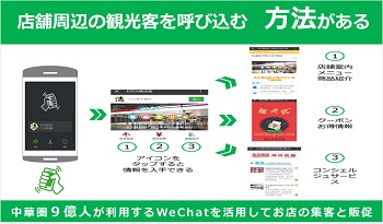 訪日中の中国人観光客向けインバウンド取込対策、プロモーションサービス、受入環境整備、集客・販促・入店促進-ウィマッチは、中華圏中国人９億人利用するWeChatシェイクやQRコードスキャンと連動。中部国際空港、名古屋駅商店街、ホテル、商業施設、飲食店、小売店など多数の導入実績。