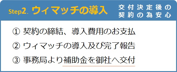 補助金を使って中国人観光客向けインバウンド対策「ウィマッチ」導入の流れ：お支払、導入、IT導入補助金の交付