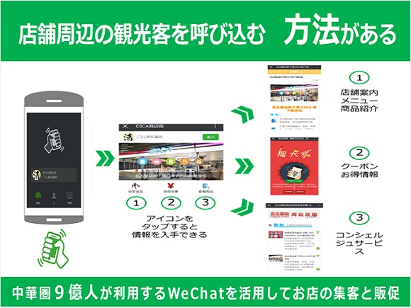 訪日中の中国人観光客向けインバウンド取込対策、プロモーションサービス、受入環境整備、集客・販促・入店促進-ウィマッチは、中華圏中国人９億人利用するWeChatシェイクやQRコードスキャンと連動。中部国際空港、名古屋駅商店街、ホテル、商業施設、飲食店、小売店など多数の導入実績。