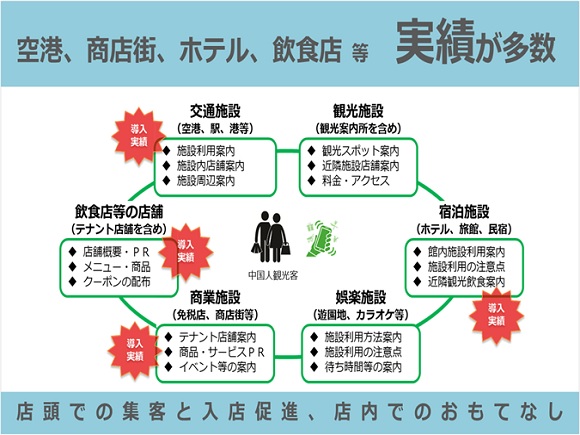 訪日中の中国人観光客向けインバウンド取込対策、プロモーションサービス、受入環境整備、集客・販促・入店促進-ウィマッチは、中華圏中国人９億人利用するWeChatシェイクやQRコードスキャンと連動。中部国際空港、名古屋駅商店街、ホテル、商業施設、飲食店、小売店など多数の導入実績。